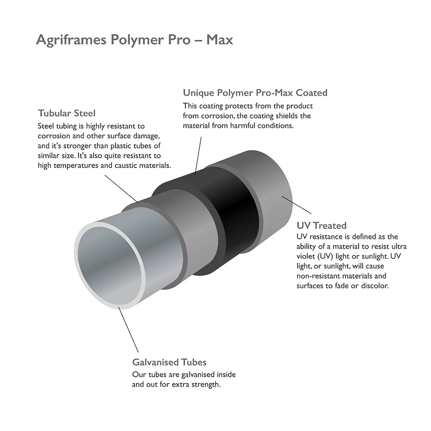 Agriframes Round Garden Portico 2.7m - Black 3 Agriframes Round Garden Portico 2.7m - Black - Image 3